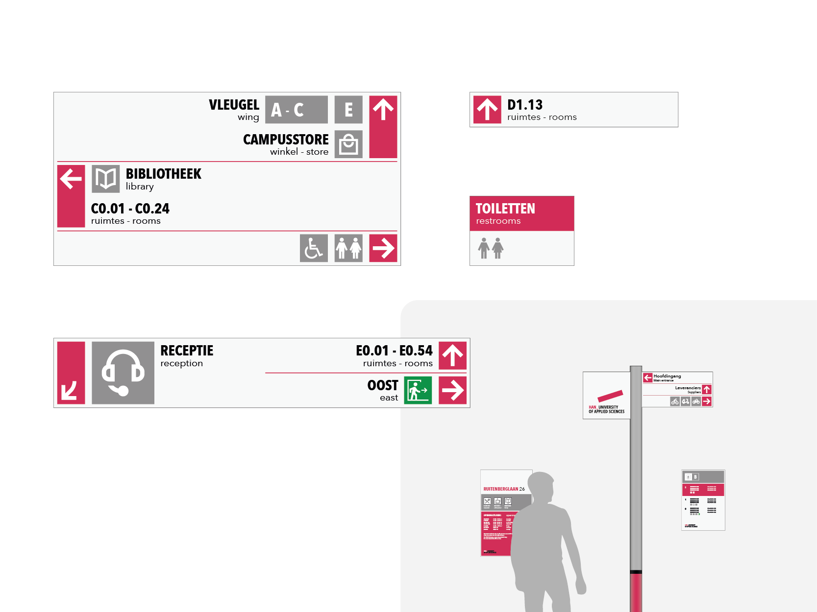 HAN, Wegwijs op de HAN